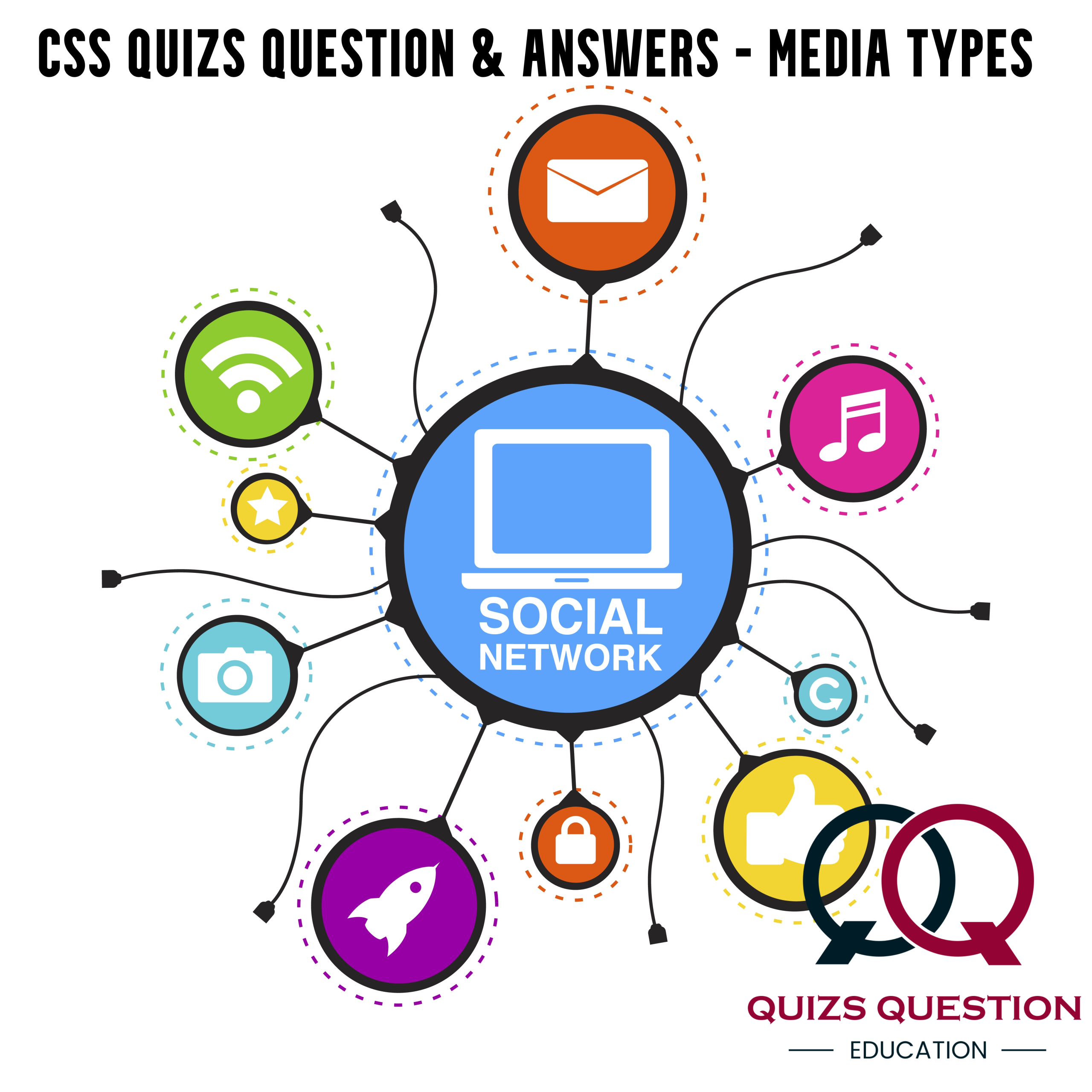 CSS Quizs Question & Answers – Media Types