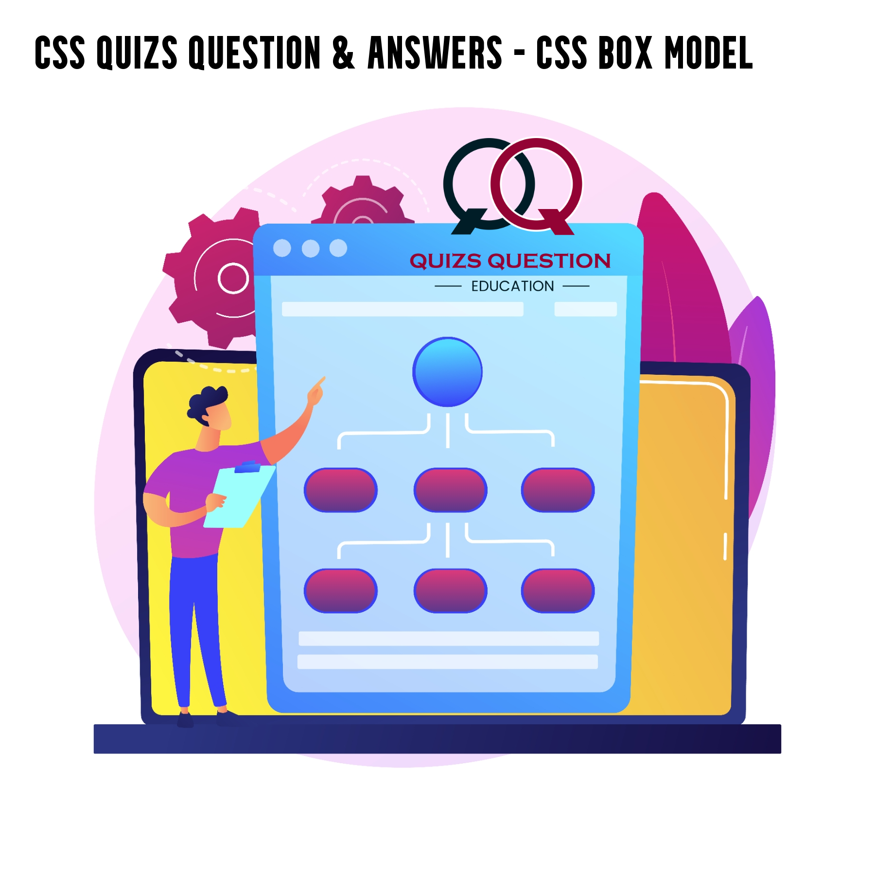 CSS Quizs Question & Answers – CSS Box Model