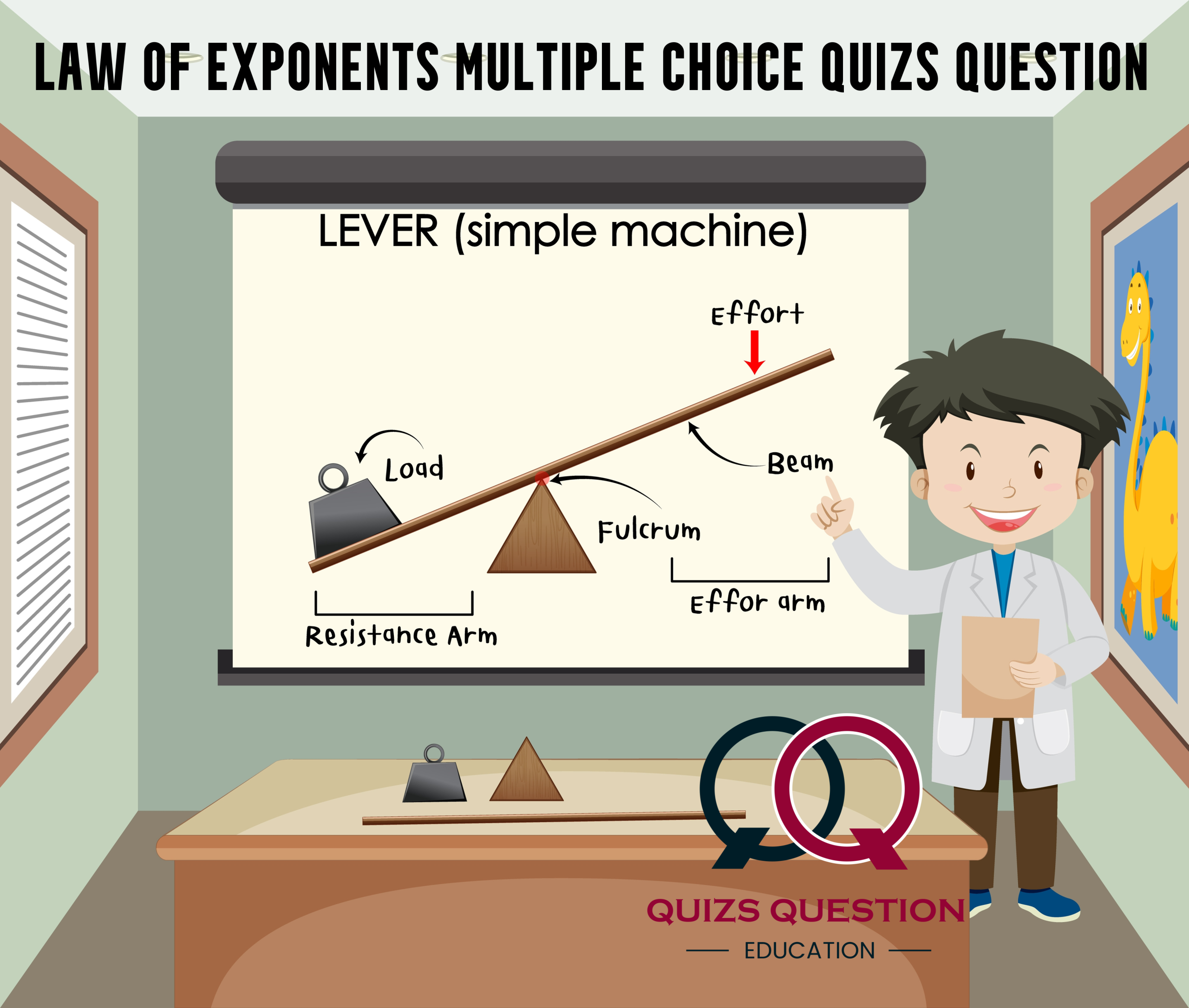 Law of Exponents Multiple Choice Quizs Question